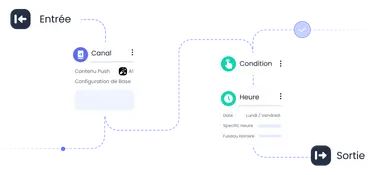 Marketing Automation