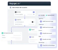 Optimiza cada etapa del journey con EngageLab