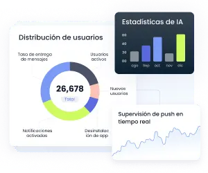 Análisis profundos de datos