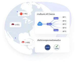 การปรับช่องทางอัจฉริยะ