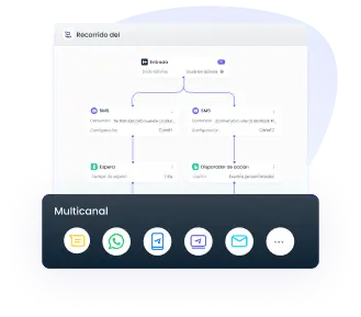 Automatización omnicanal