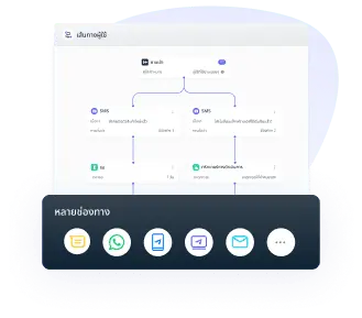 การทำงานอัตโนมัติแบบหลายช่องทาง:
