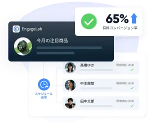UX最適化配信