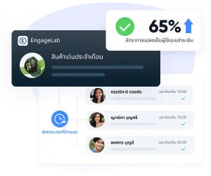 ระบบส่งที่ปรับตามประสบการณ์ผู้ใช้