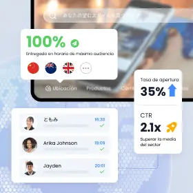 Entrega inteligente global – Superar la barrera de las zonas horarias